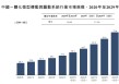 新股前瞻|年?duì)I收超15億、卡位高成長(zhǎng)賽道，兆威機(jī)電沖刺“A+H”上市可期?